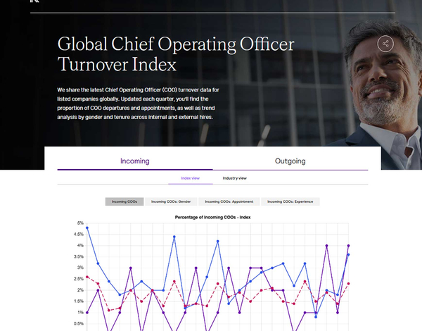 thumbnail-global-coo-turnover-index.jpg