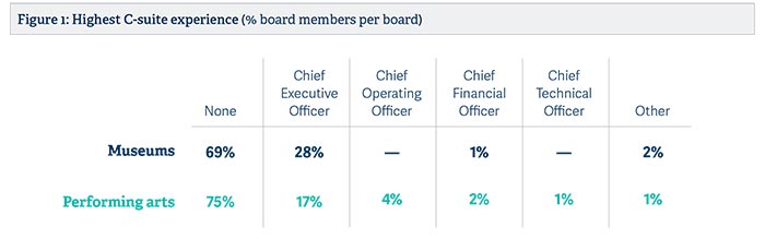 assuming-professional-mantle-uk-arts-boards-examined-pic2.jpg