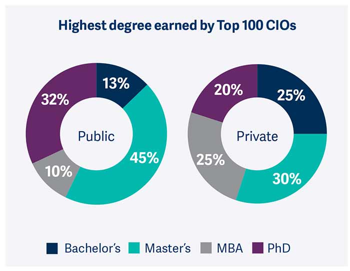 route_to_the_top-of_higher_ed_pic5.jpg