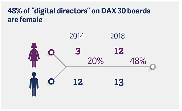 dax-30-supervisory-board-study-2018-pic5.jpg