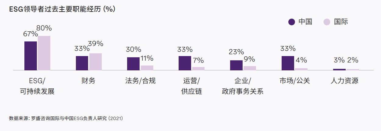 rra-advancing-the-esg-agenda-in-financial-services-in-china-chart2